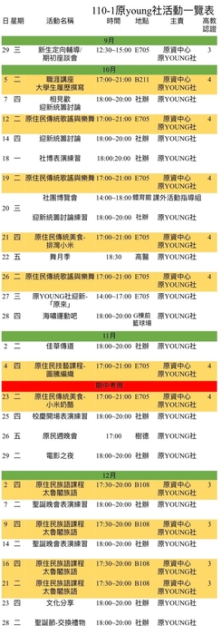 110-1學期原YOUNG社團活動